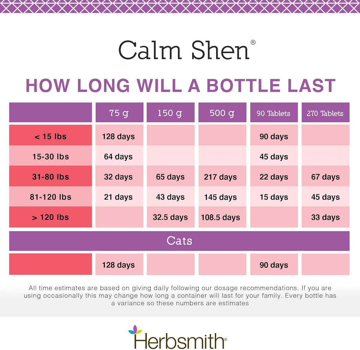 Herbsmith Calm Shen - Long-Term Calming Supplement for Dogs and Cats