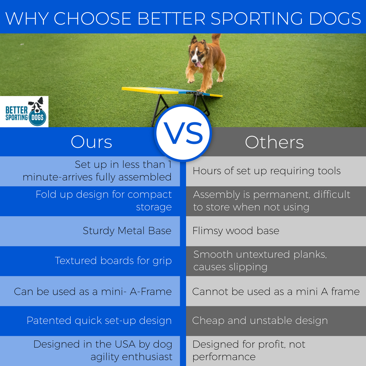 Better Sporting Dogs Practice See Saw – Fully Assembled Practice Teeter for Dog Agility Training